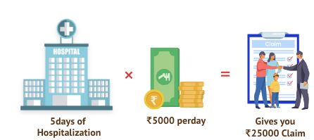 Group Hospital Cash Insurance Policy